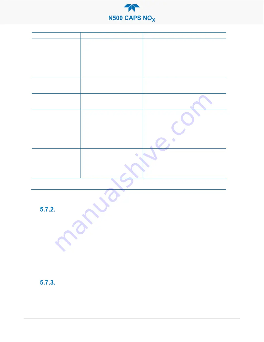 Teledyne N500 User Manual Download Page 78