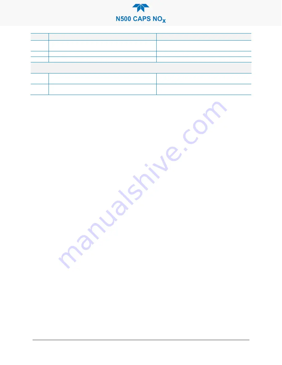 Teledyne N500 User Manual Download Page 98