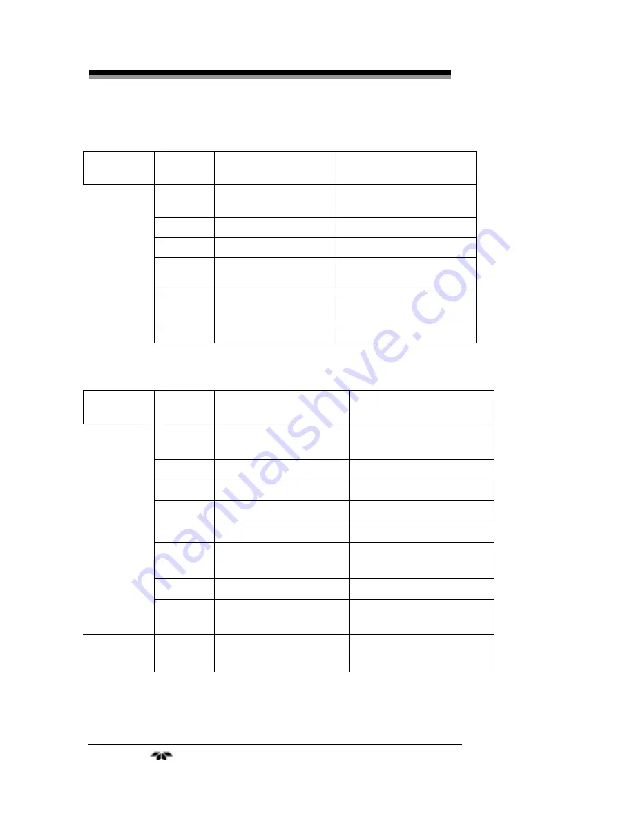 Teledyne PEM-9004 Operating Instructions Manual Download Page 14