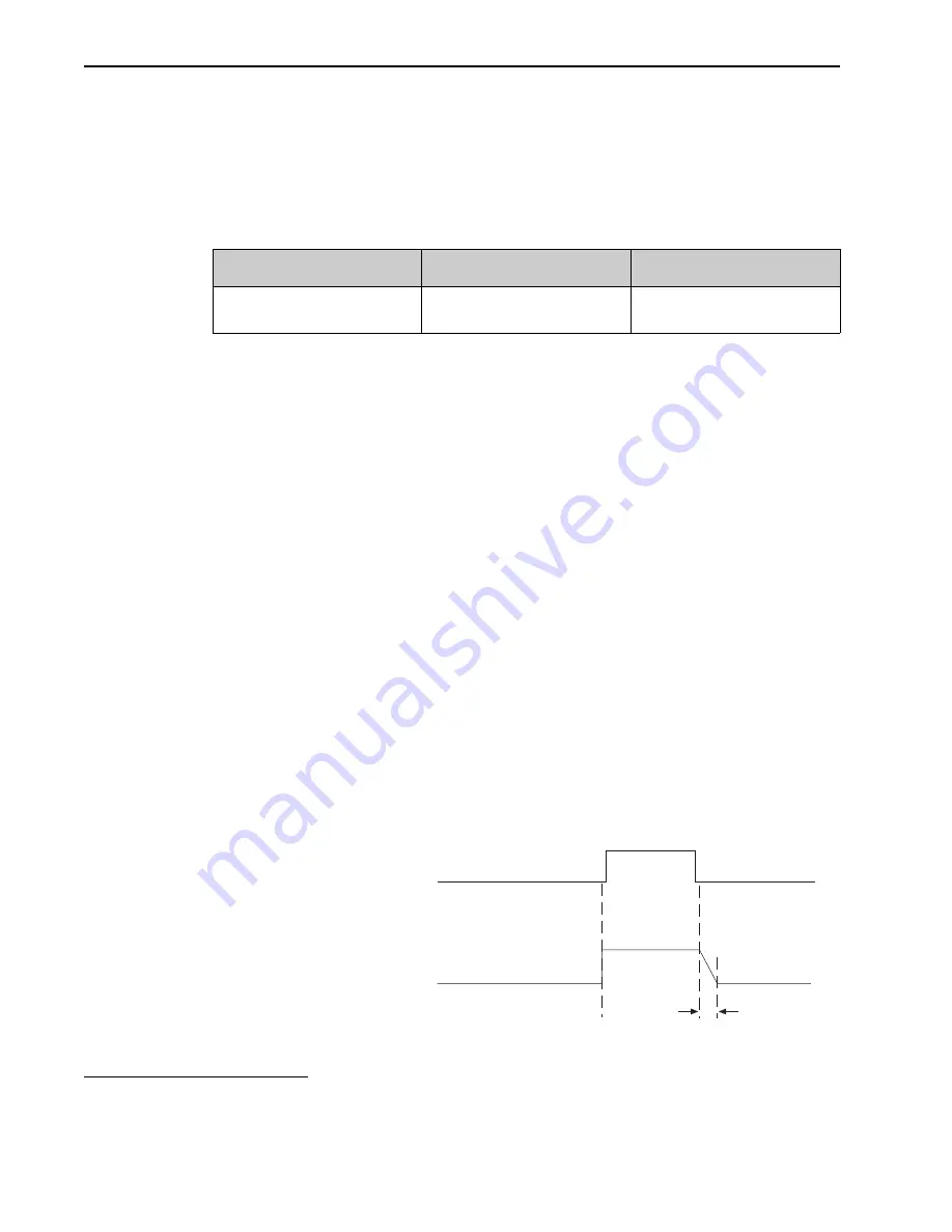 Teledyne Princeton Instruments PI-MAX 3 System Manual Download Page 100