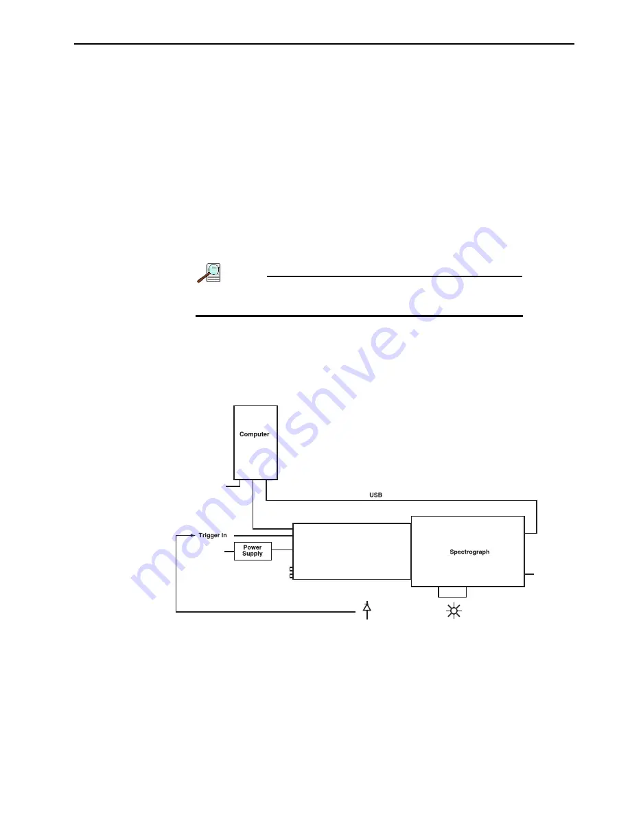 Teledyne Princeton Instruments PI-MAX 3 System Manual Download Page 105