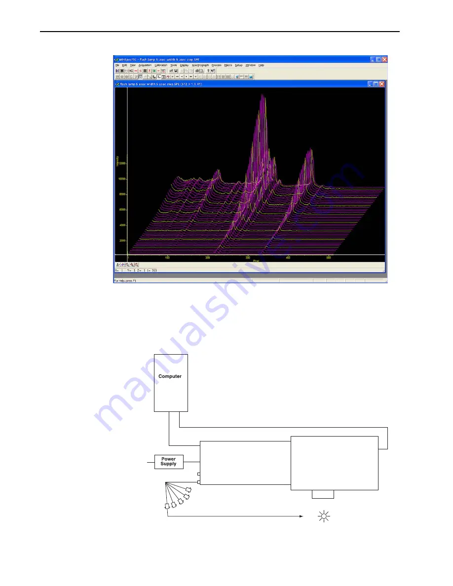 Teledyne Princeton Instruments PI-MAX 3 System Manual Download Page 118