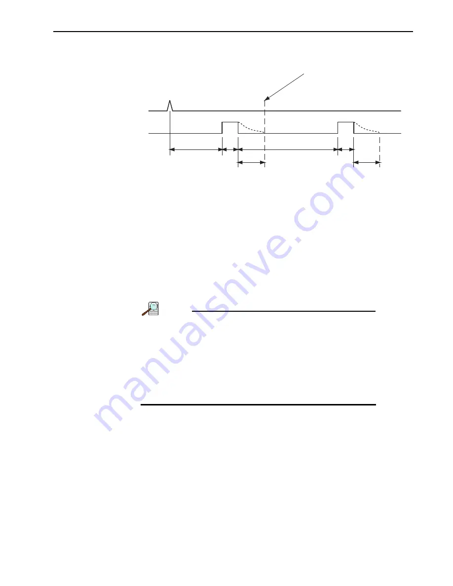 Teledyne Princeton Instruments PI-MAX 3 System Manual Download Page 169