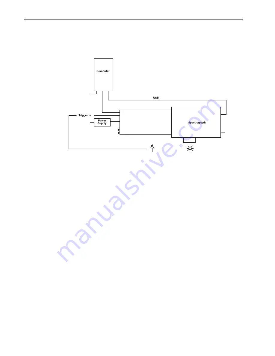 Teledyne Princeton Instruments PI-MAX 3 System Manual Download Page 176