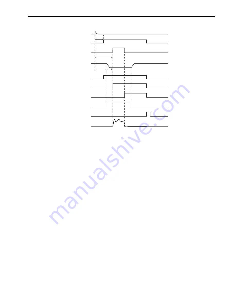 Teledyne Princeton Instruments PI-MAX 3 System Manual Download Page 177