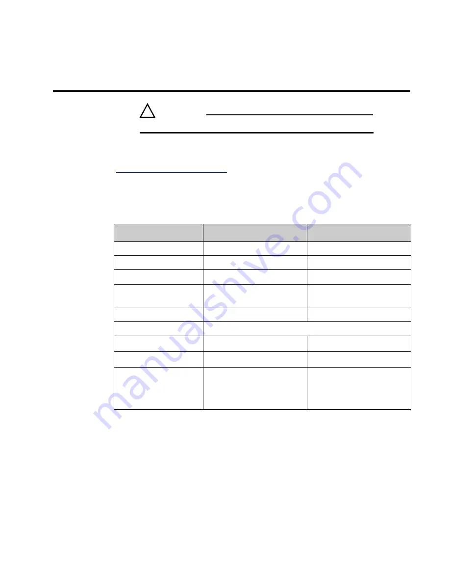 Teledyne Princeton Instruments PI-MAX 3 System Manual Download Page 197