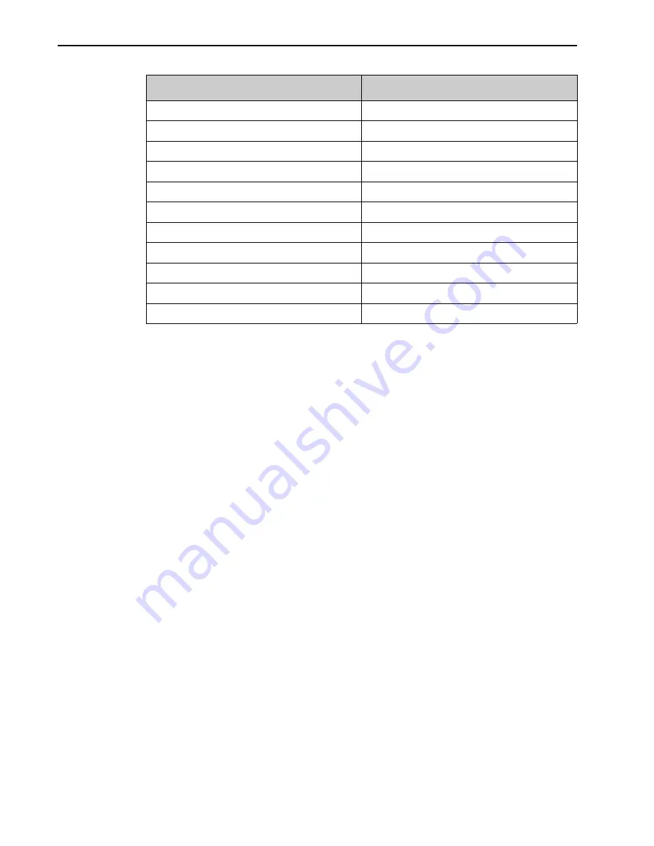 Teledyne Princeton Instruments PI-MAX 3 System Manual Download Page 218