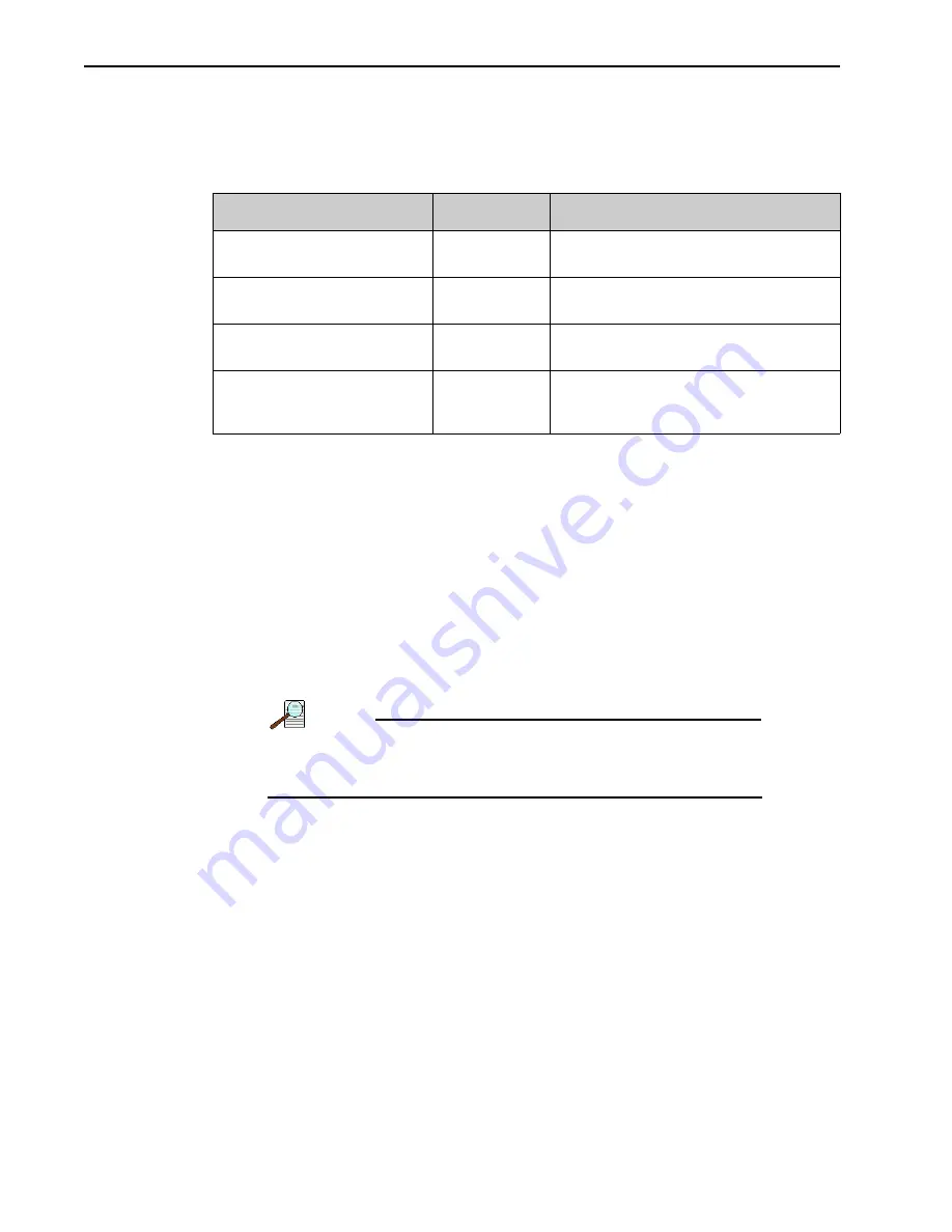 Teledyne Princeton Instruments PI-MAX 3 System Manual Download Page 224