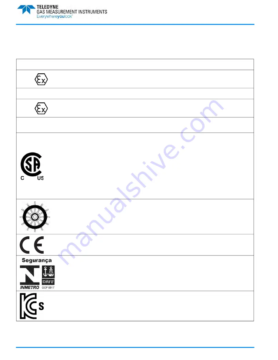 Teledyne PS200 Series Operation & Maintenance Manual Download Page 12