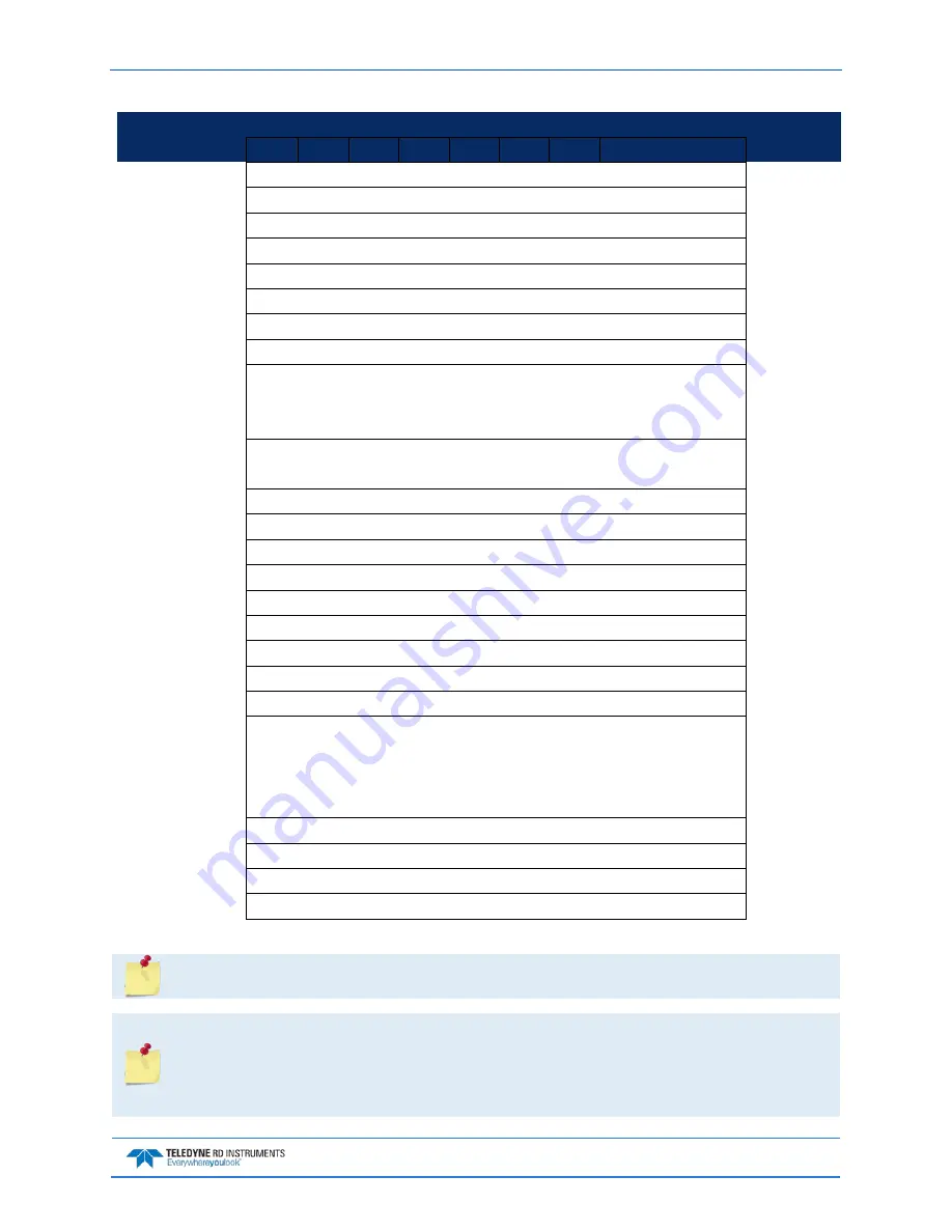 Teledyne RIOPRO Manual Download Page 167