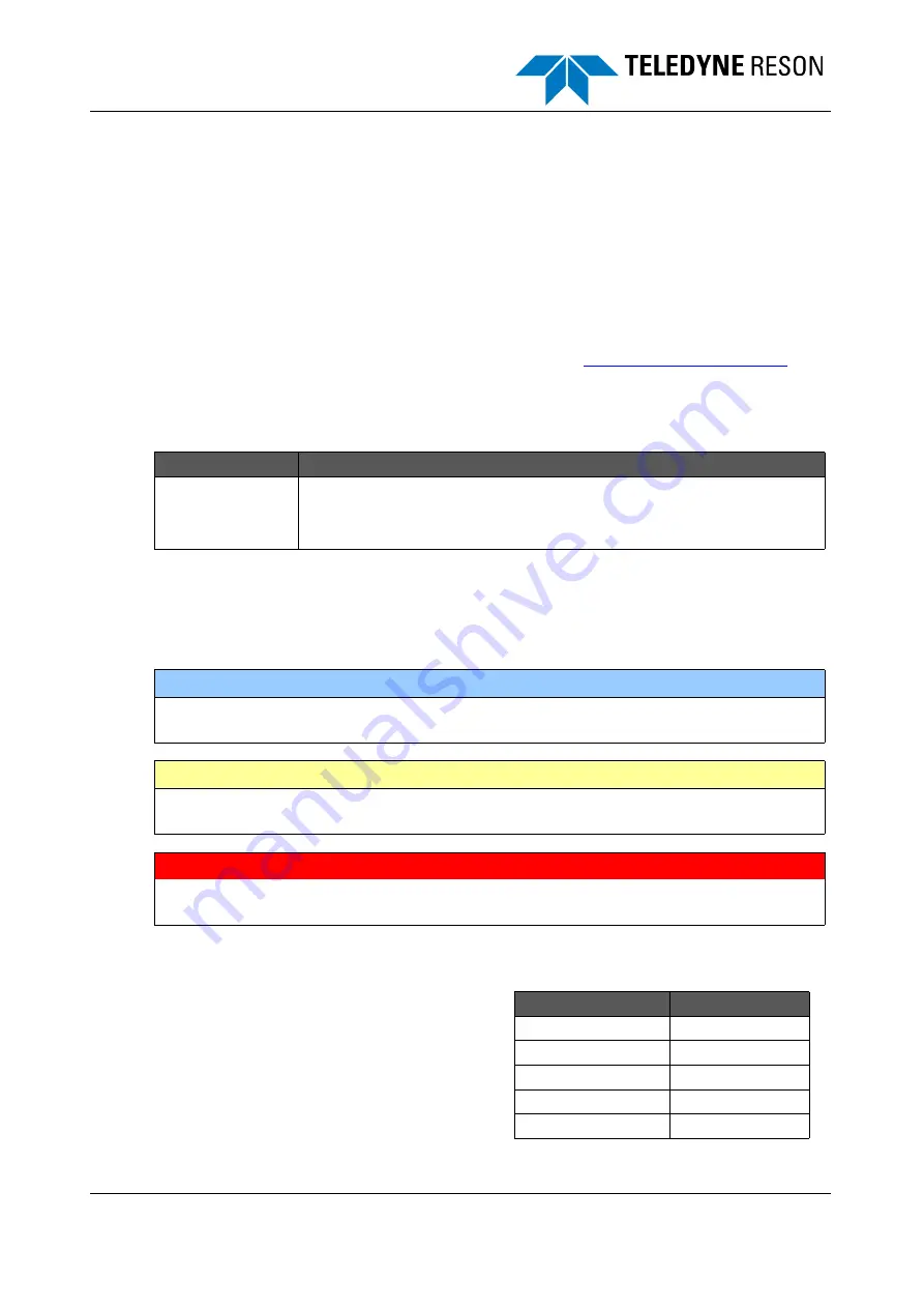 Teledyne SeaBat T Series Operator'S Manual Download Page 3