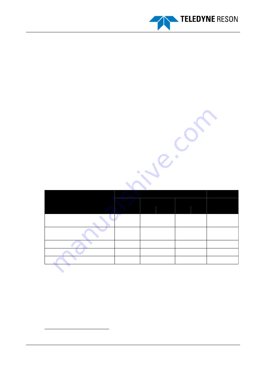 Teledyne SeaBat T Series Operator'S Manual Download Page 69