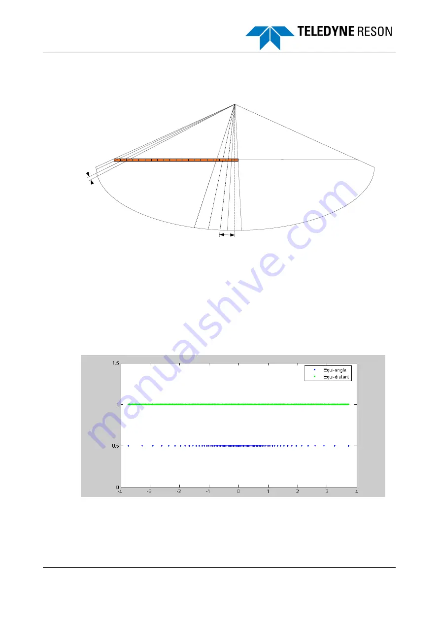 Teledyne SeaBat T Series Operator'S Manual Download Page 71