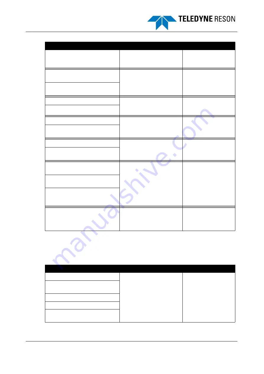 Teledyne SeaBat T Series Operator'S Manual Download Page 89