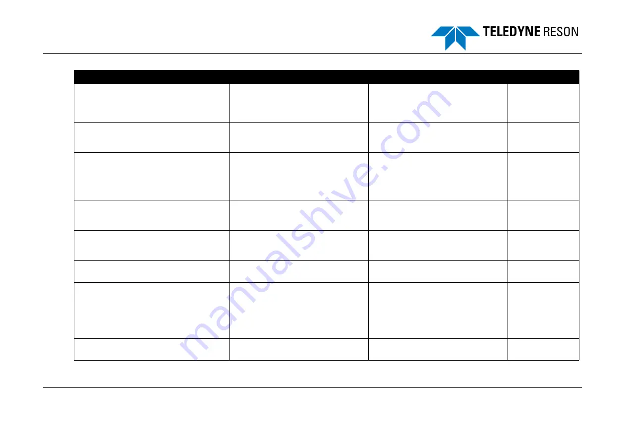 Teledyne SeaBat T Series Operator'S Manual Download Page 96