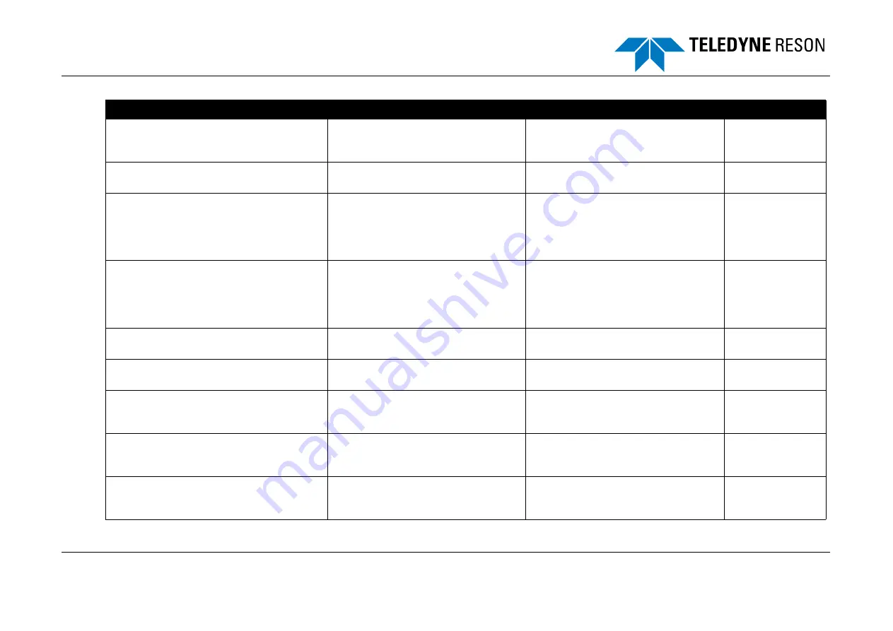 Teledyne SeaBat T Series Operator'S Manual Download Page 102