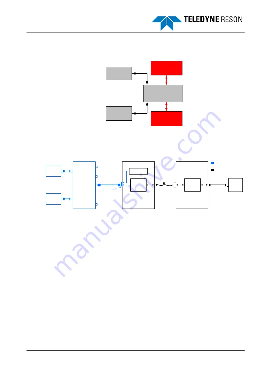 Teledyne SeaBat T Series Operator'S Manual Download Page 108