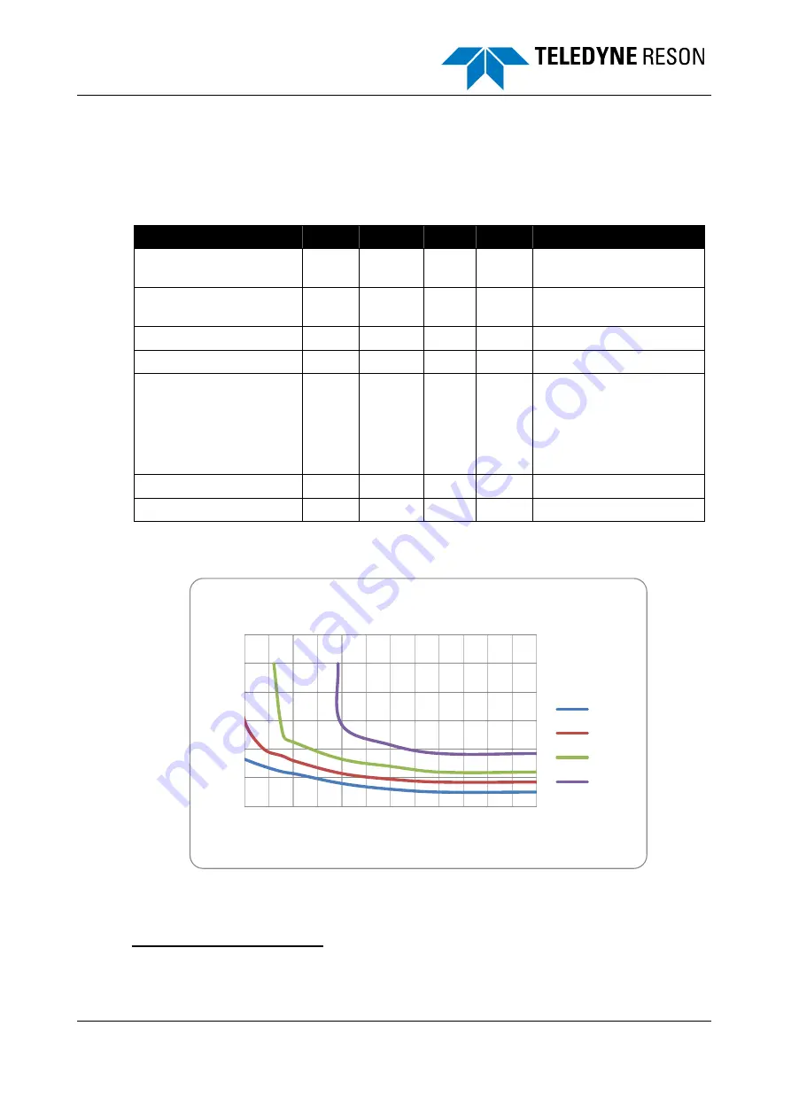 Teledyne SeaBat T Series Operator'S Manual Download Page 125