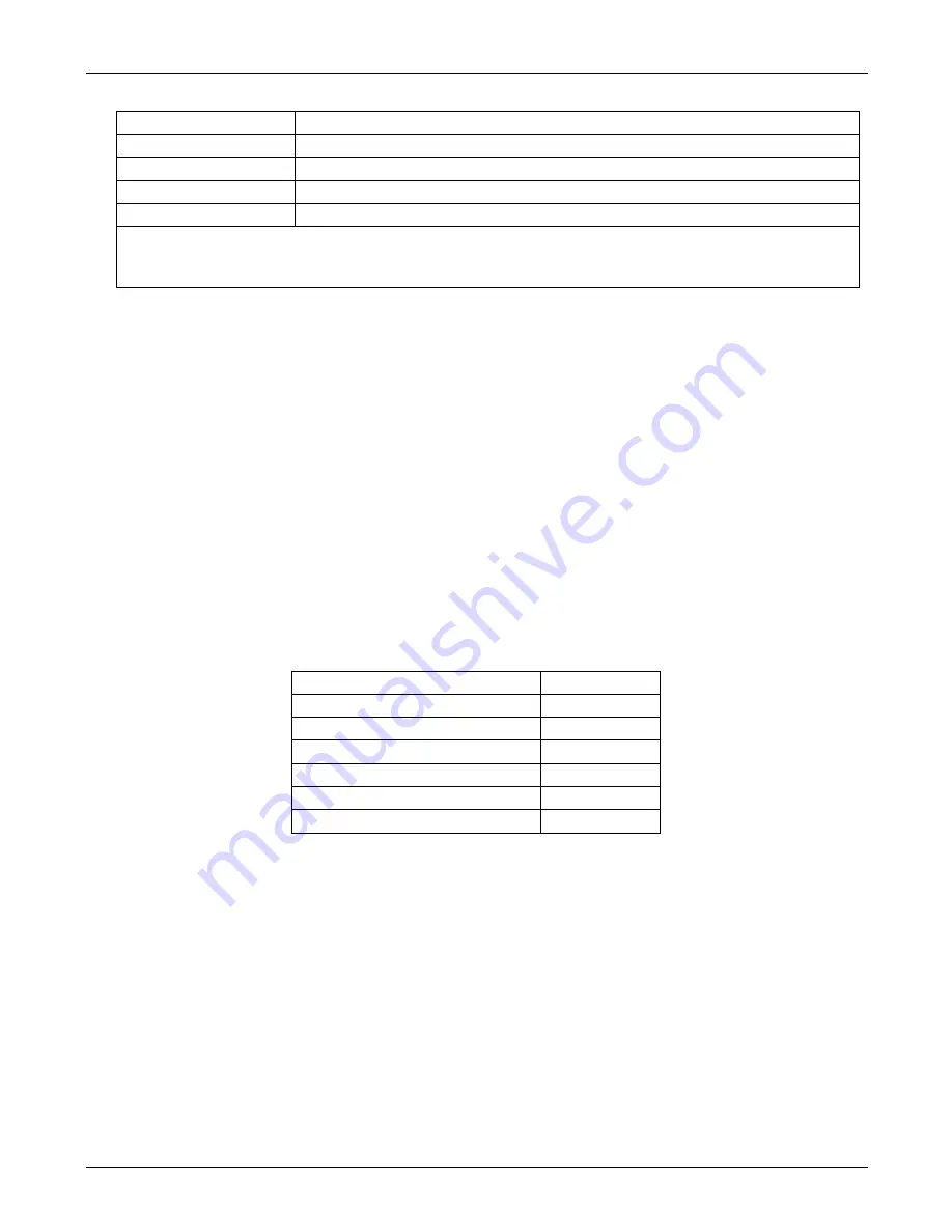 Teledyne T100 Instruction Manual Download Page 31