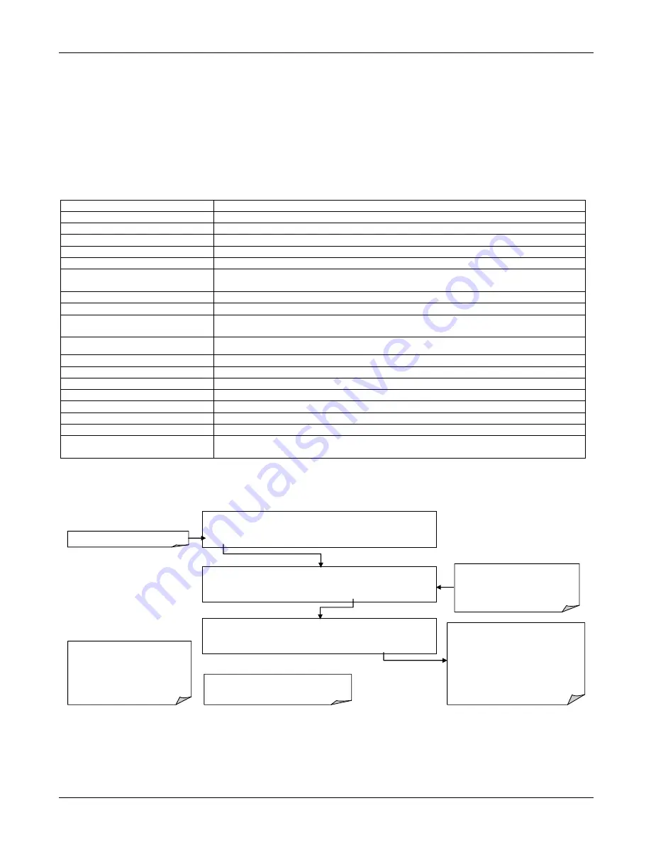 Teledyne T100 Instruction Manual Download Page 83