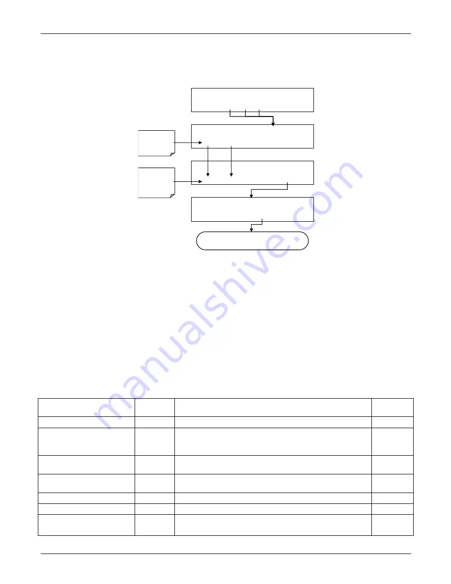 Teledyne T100 Instruction Manual Download Page 86