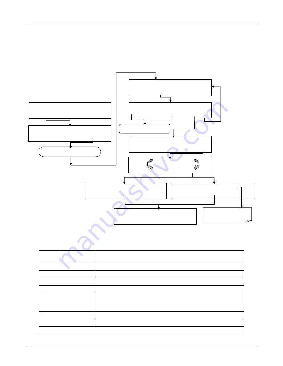 Teledyne T100 Instruction Manual Download Page 131