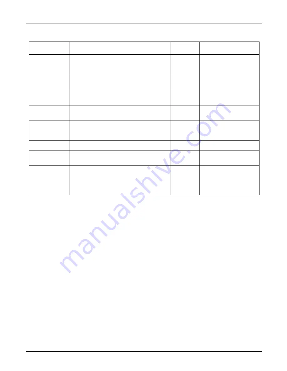 Teledyne T100 Instruction Manual Download Page 137