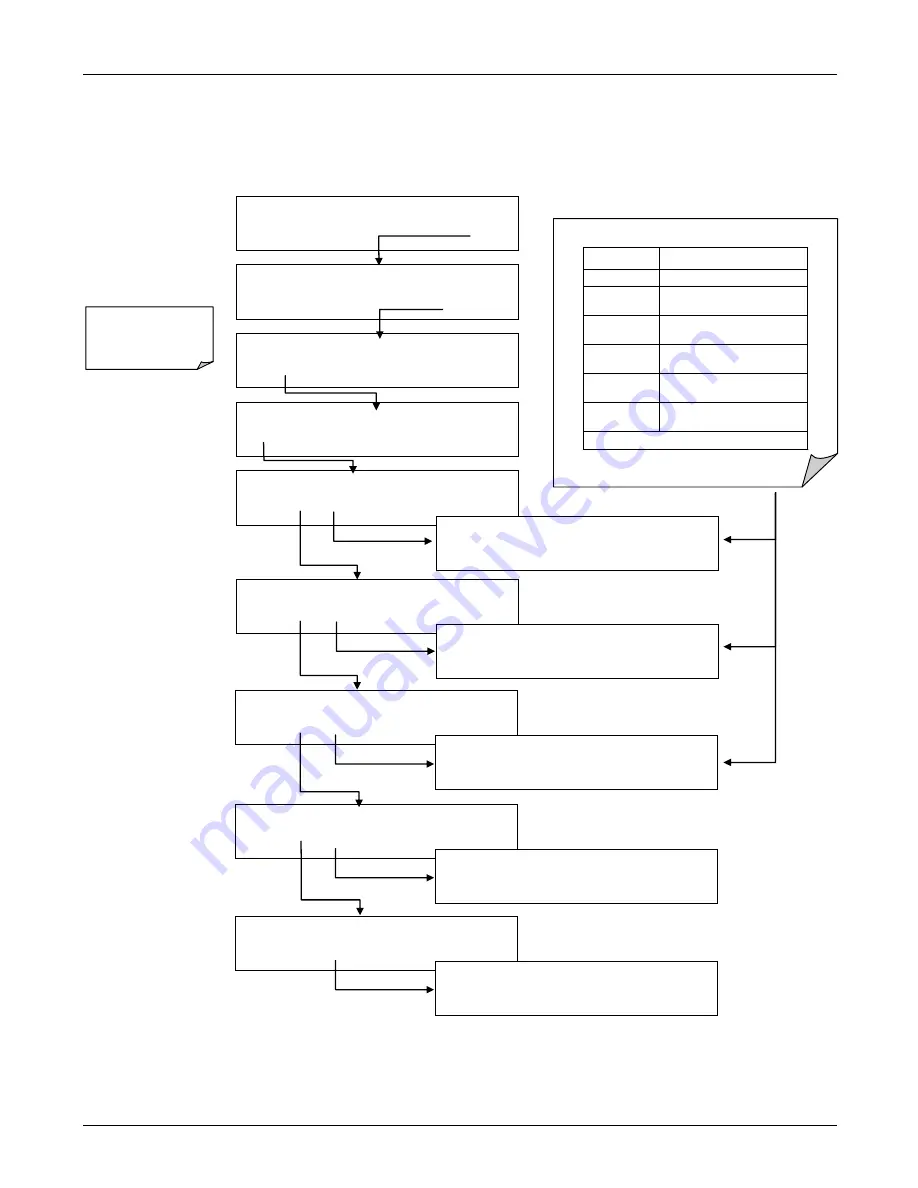 Teledyne T100 Instruction Manual Download Page 141