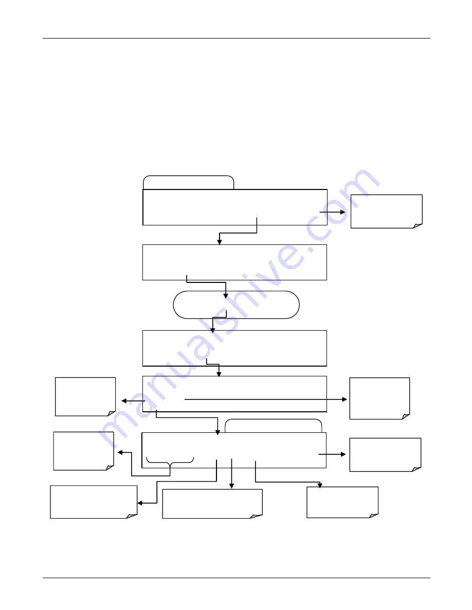 Teledyne T100 Instruction Manual Download Page 145