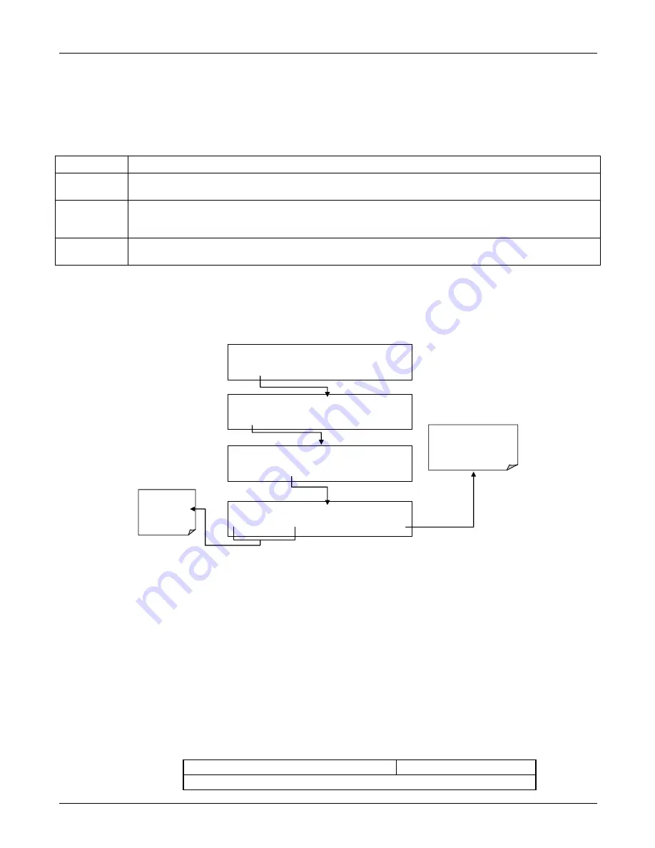 Teledyne T100 Instruction Manual Download Page 167