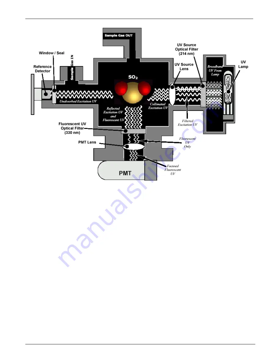 Teledyne T100 Instruction Manual Download Page 225