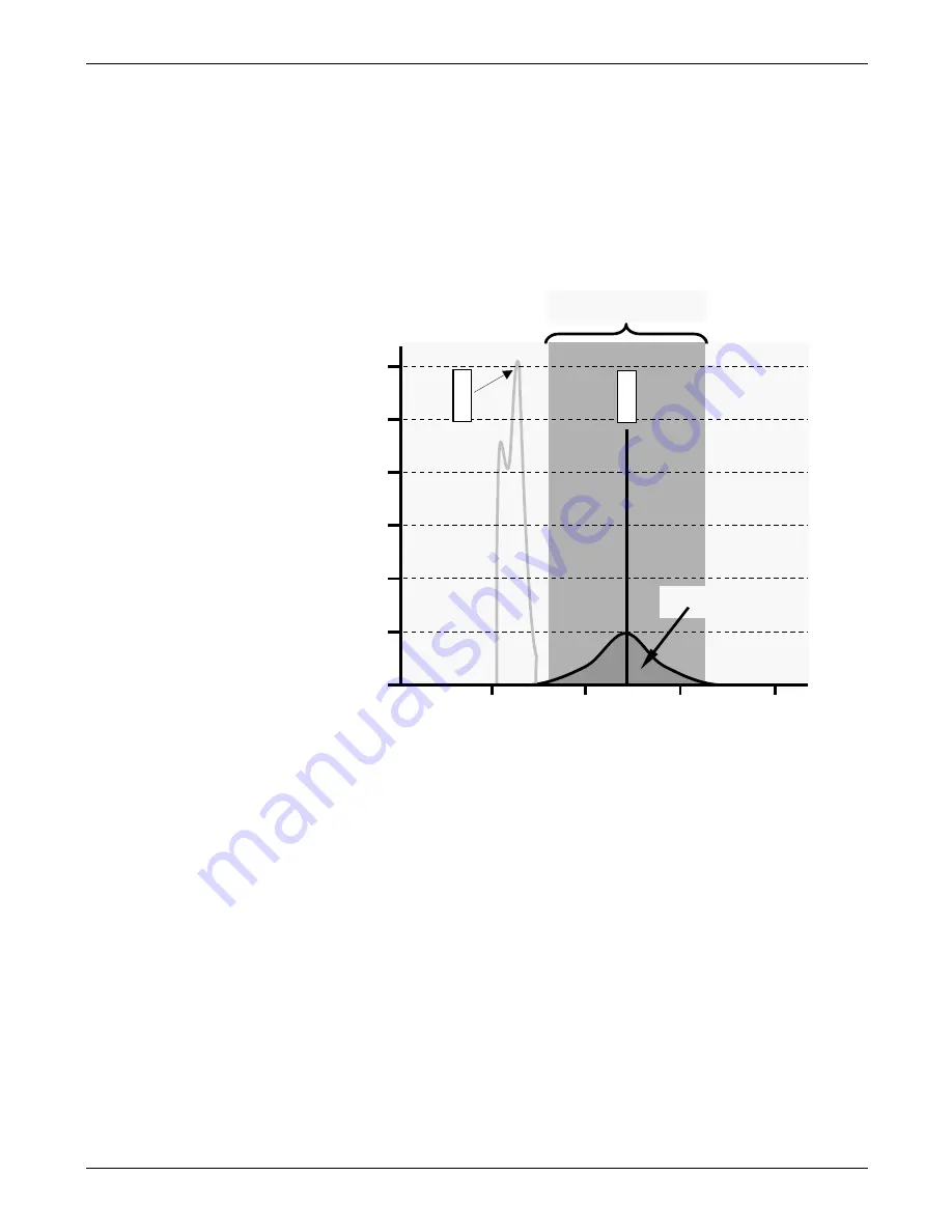 Teledyne T100 Instruction Manual Download Page 228