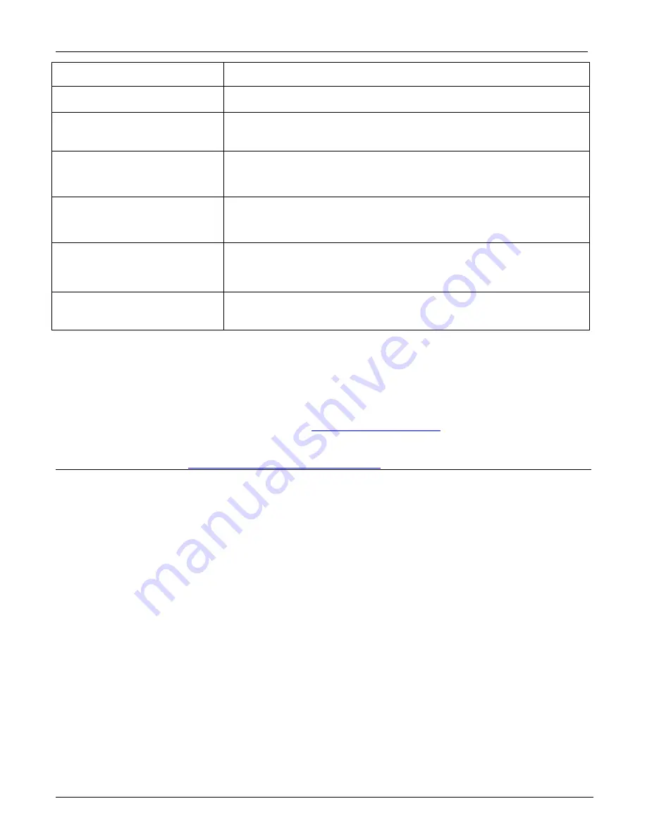 Teledyne T100 Instruction Manual Download Page 301