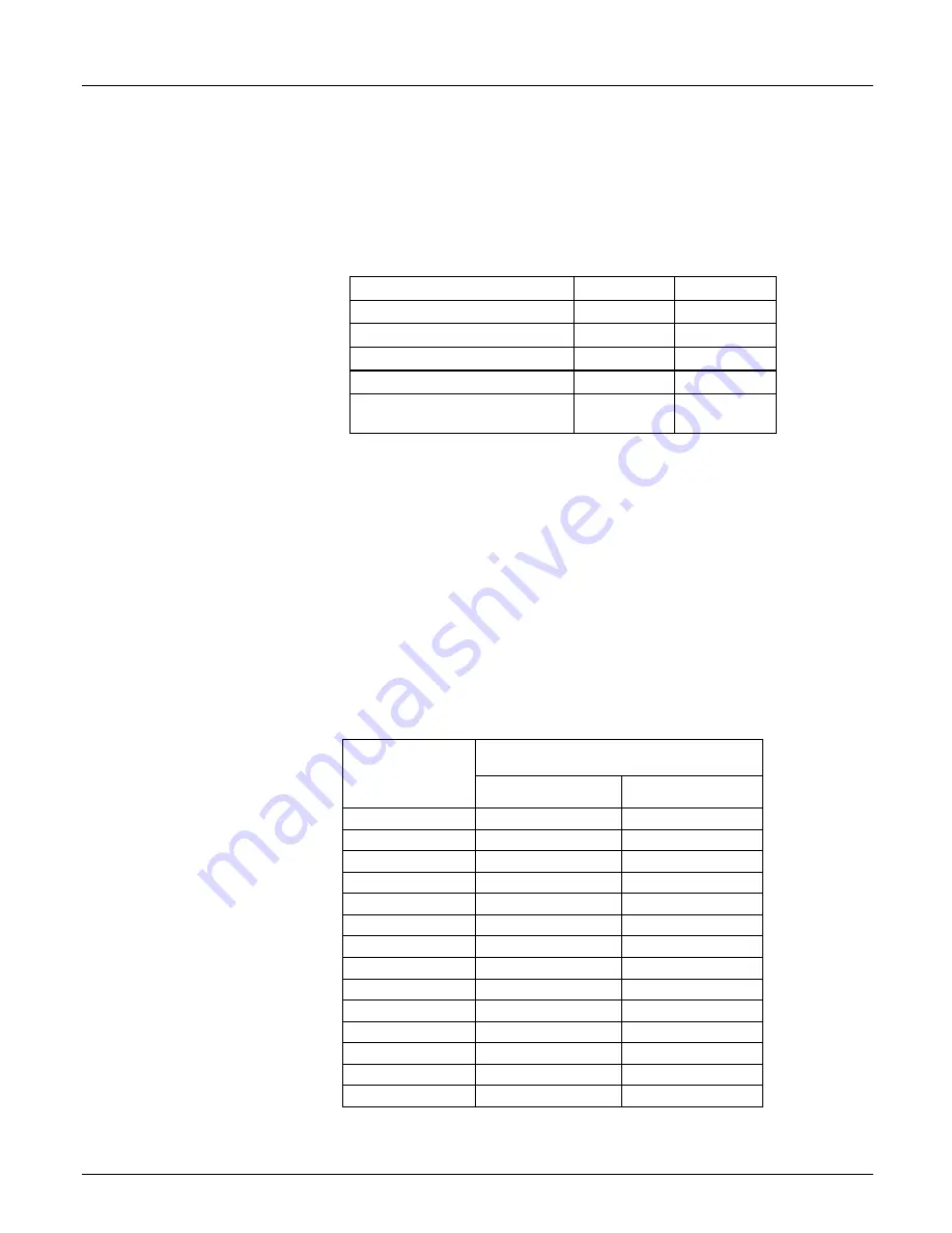 Teledyne T100 Instruction Manual Download Page 304