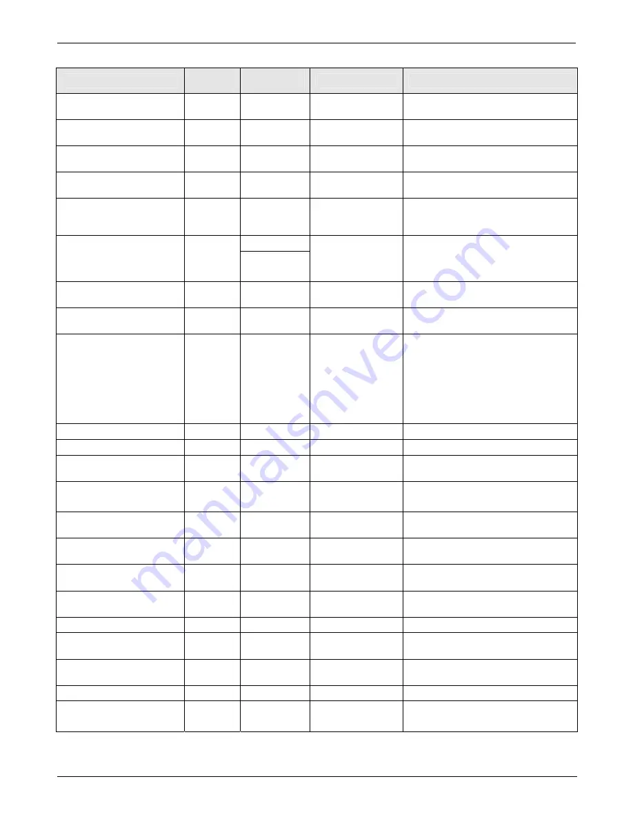 Teledyne T100 Instruction Manual Download Page 330