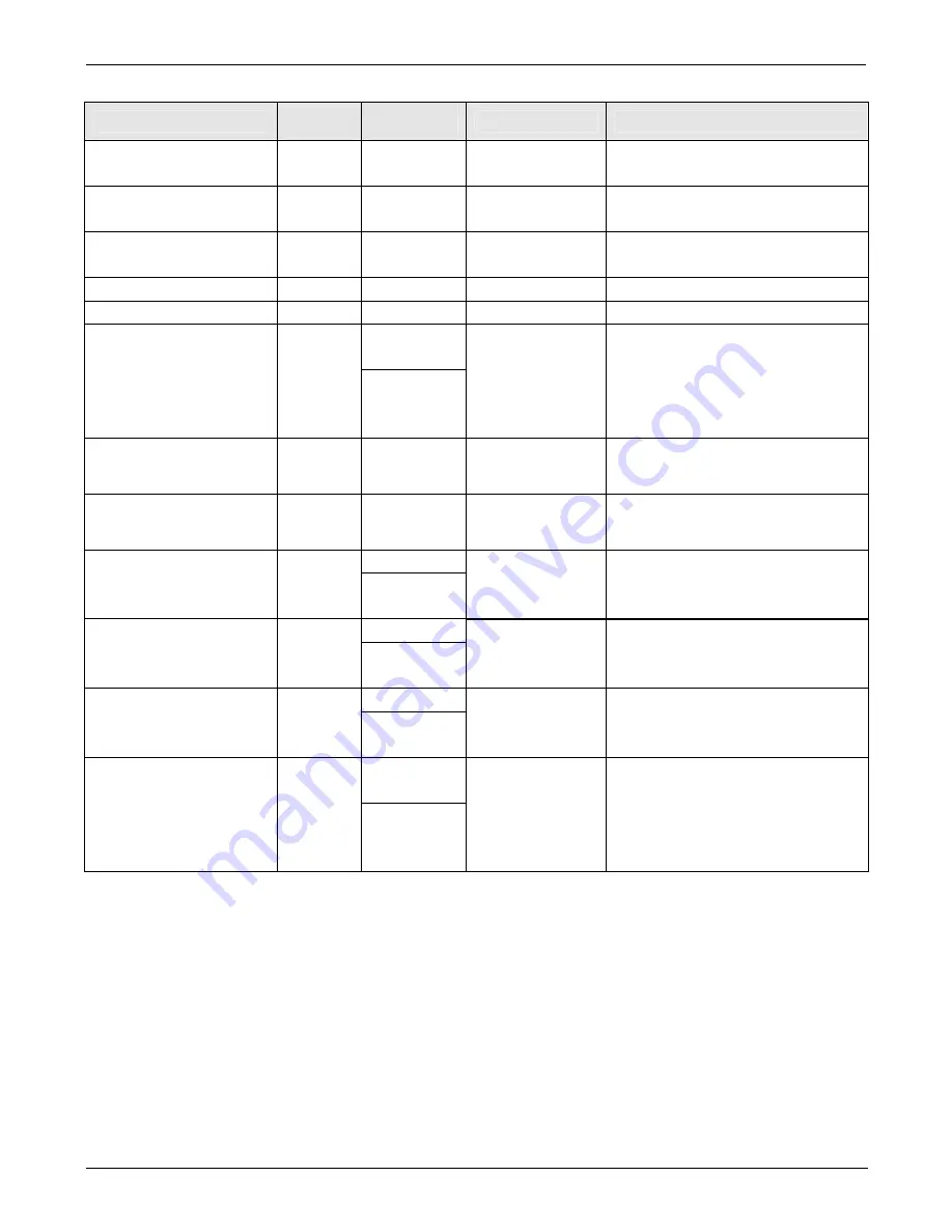 Teledyne T100 Instruction Manual Download Page 332