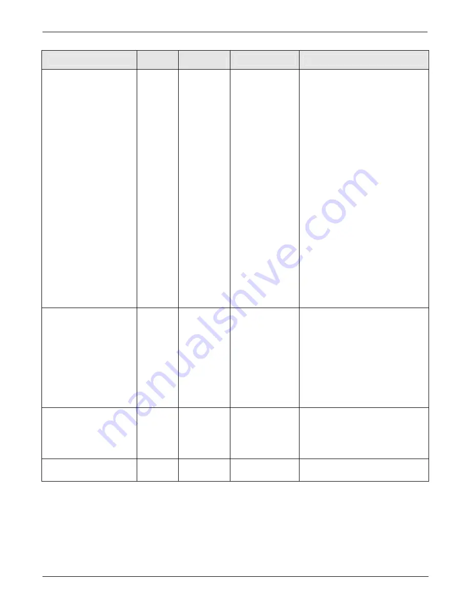 Teledyne T100 Instruction Manual Download Page 333