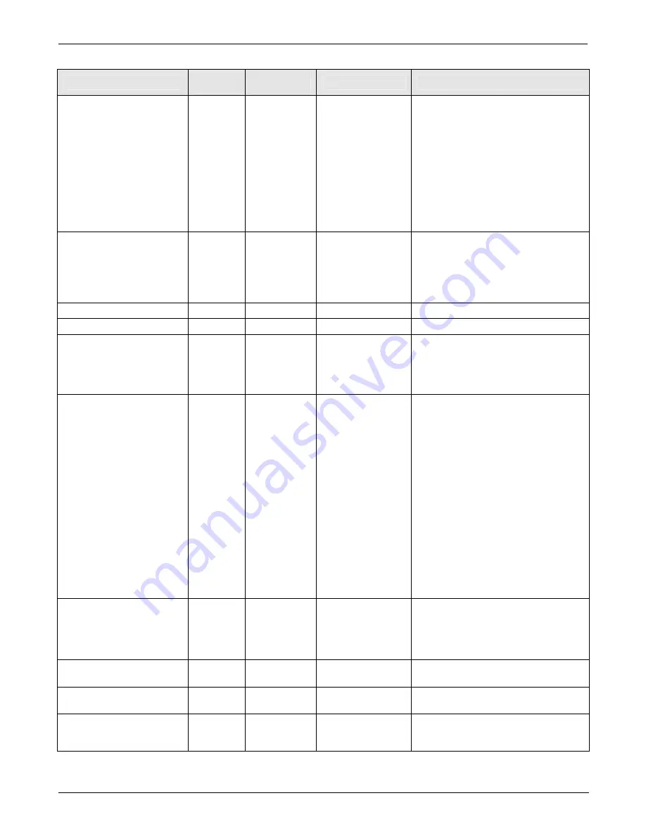 Teledyne T100 Instruction Manual Download Page 334