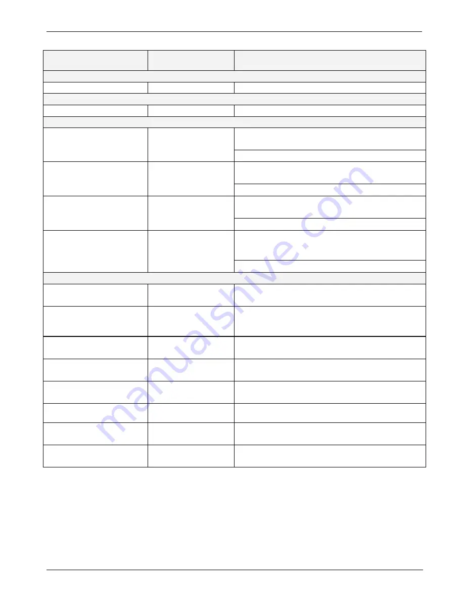 Teledyne T100 Instruction Manual Download Page 343