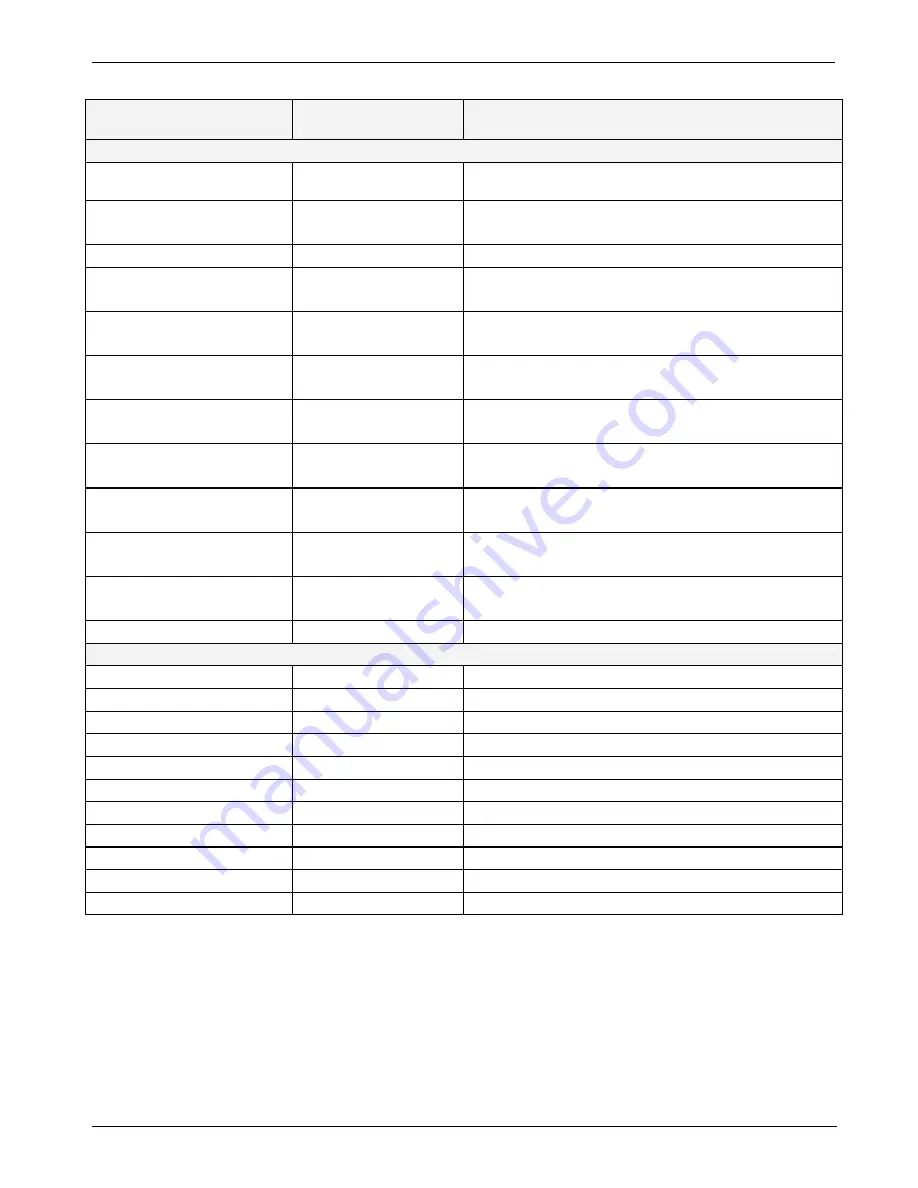 Teledyne T100 Instruction Manual Download Page 345