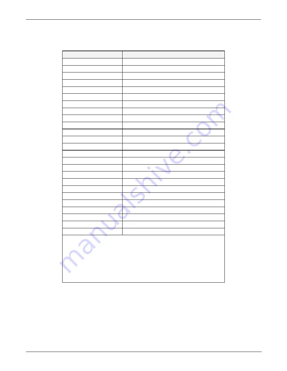 Teledyne T100 Instruction Manual Download Page 348