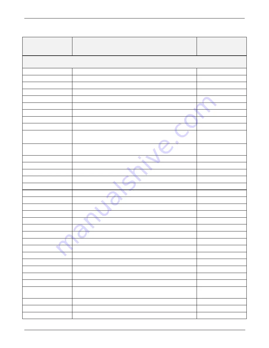 Teledyne T100 Instruction Manual Download Page 354