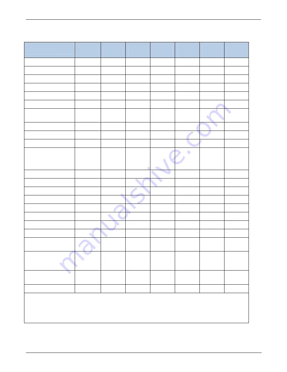 Teledyne T100 Instruction Manual Download Page 360