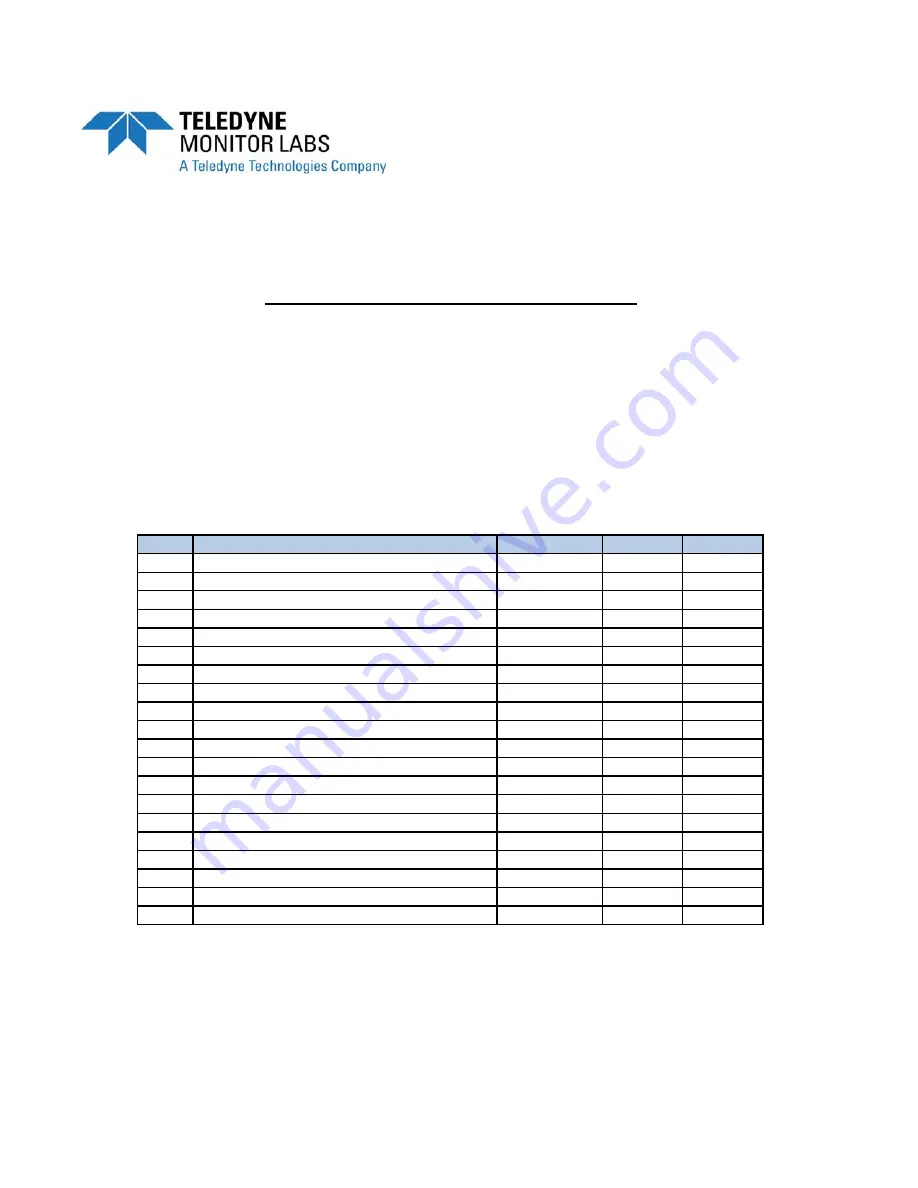 Teledyne T100 Instruction Manual Download Page 363