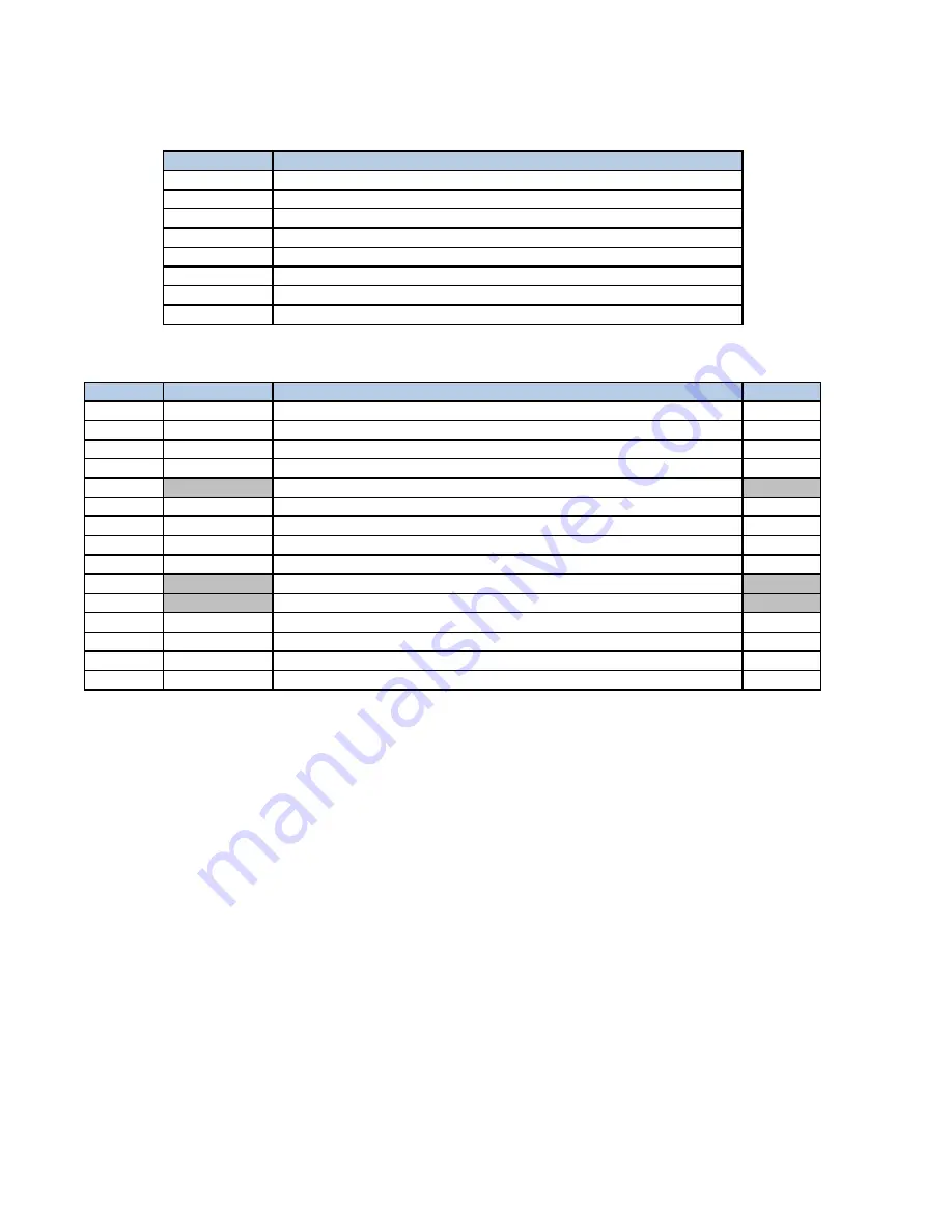 Teledyne T100 Instruction Manual Download Page 366