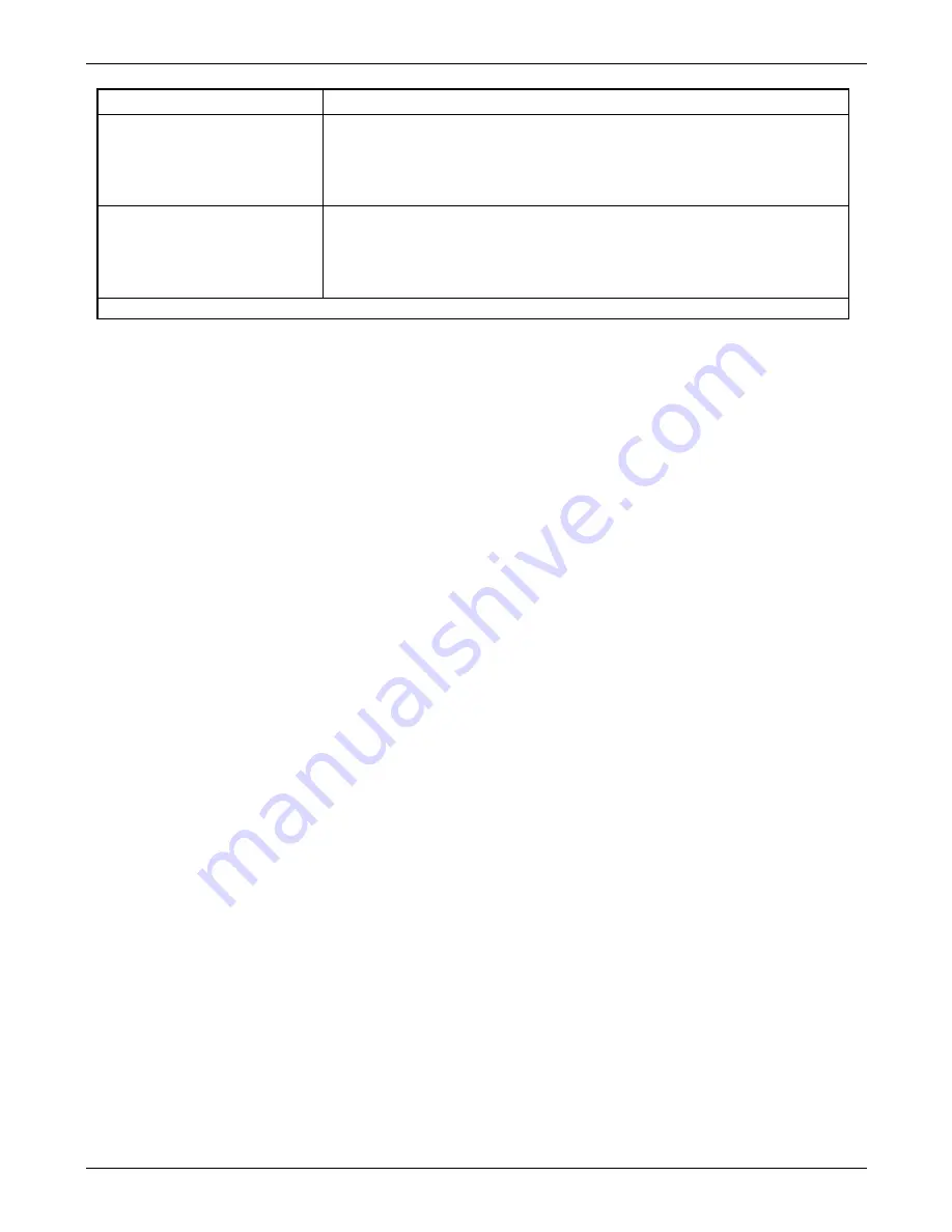 Teledyne T101 Operation Manual Download Page 28