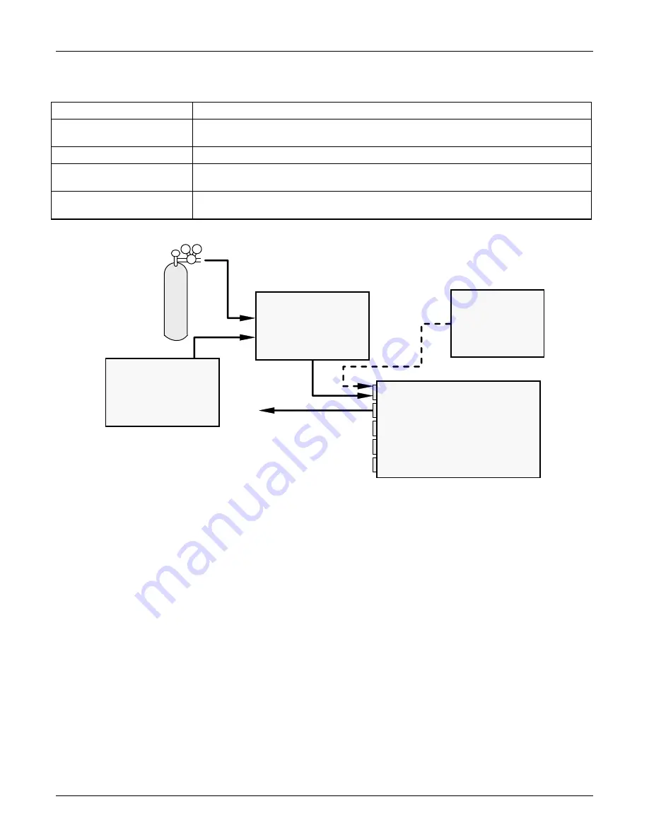 Teledyne T101 Operation Manual Download Page 44