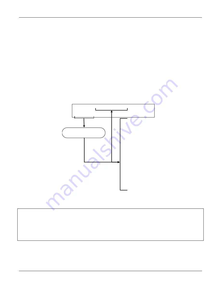 Teledyne T101 Operation Manual Download Page 56