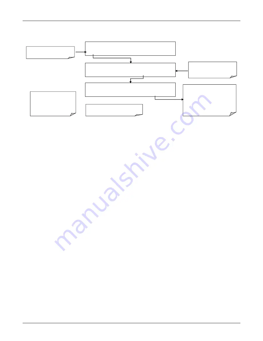 Teledyne T101 Operation Manual Download Page 66