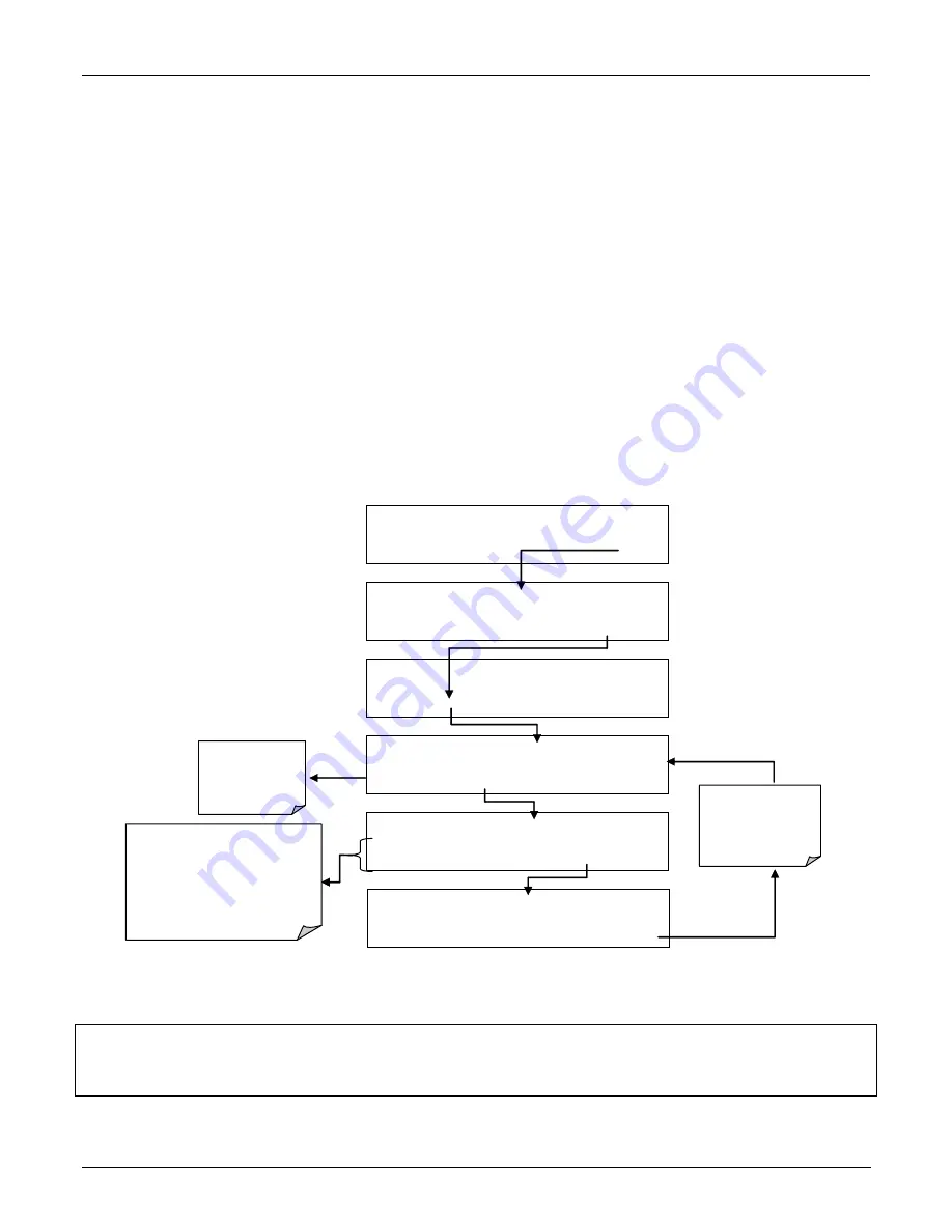 Teledyne T101 Operation Manual Download Page 77